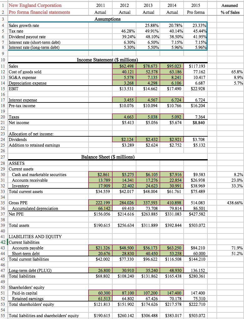 Part B: Scenario Analysis 1. Contraction. Assume increased competition and a depressed