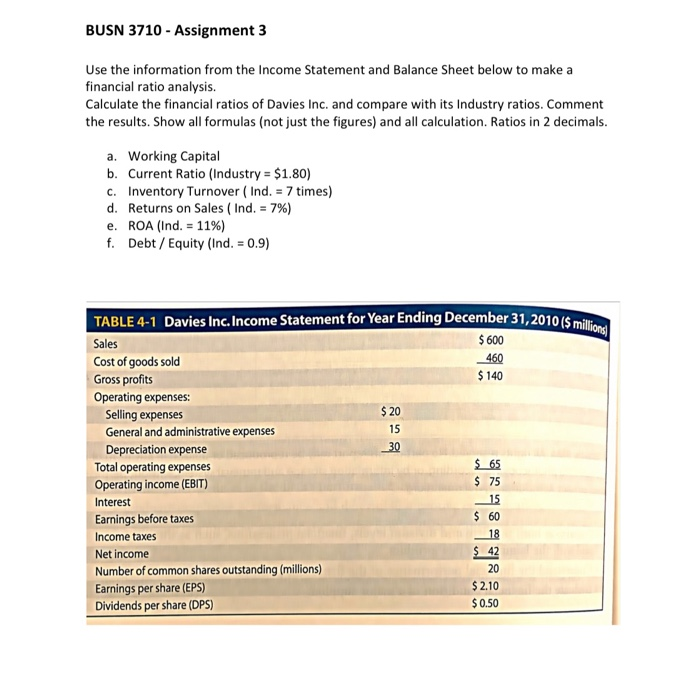  BUSN 3710 - Assignment 3 Use the information from the Income