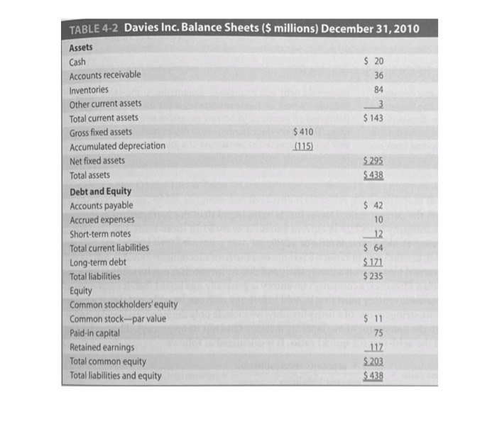 Statement and Balance Sheet below to make a financial ratio analysis. Calculate