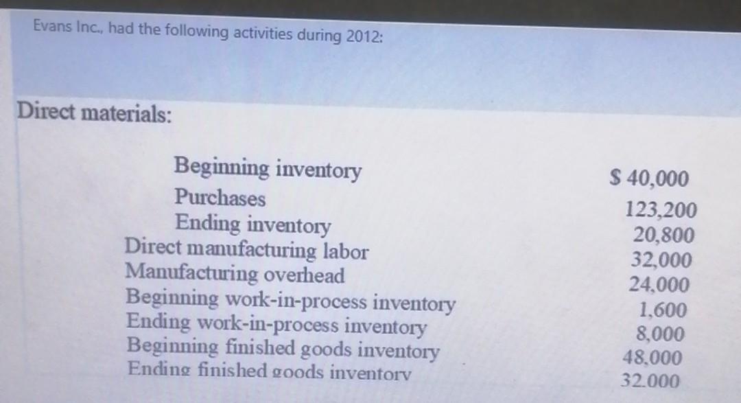 Please solve this problem Thank you Evans Inc., had the following