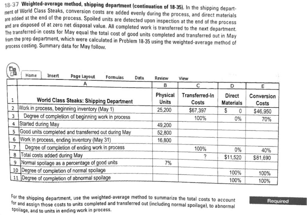 firm based in Texas. It operates under the weighted average method of