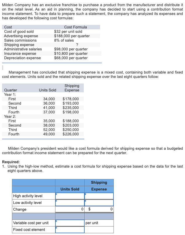 Please help! I entered some accounts in the statement, but I