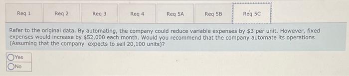 1. Compute the company's CM ratio and its break-even point in unit
