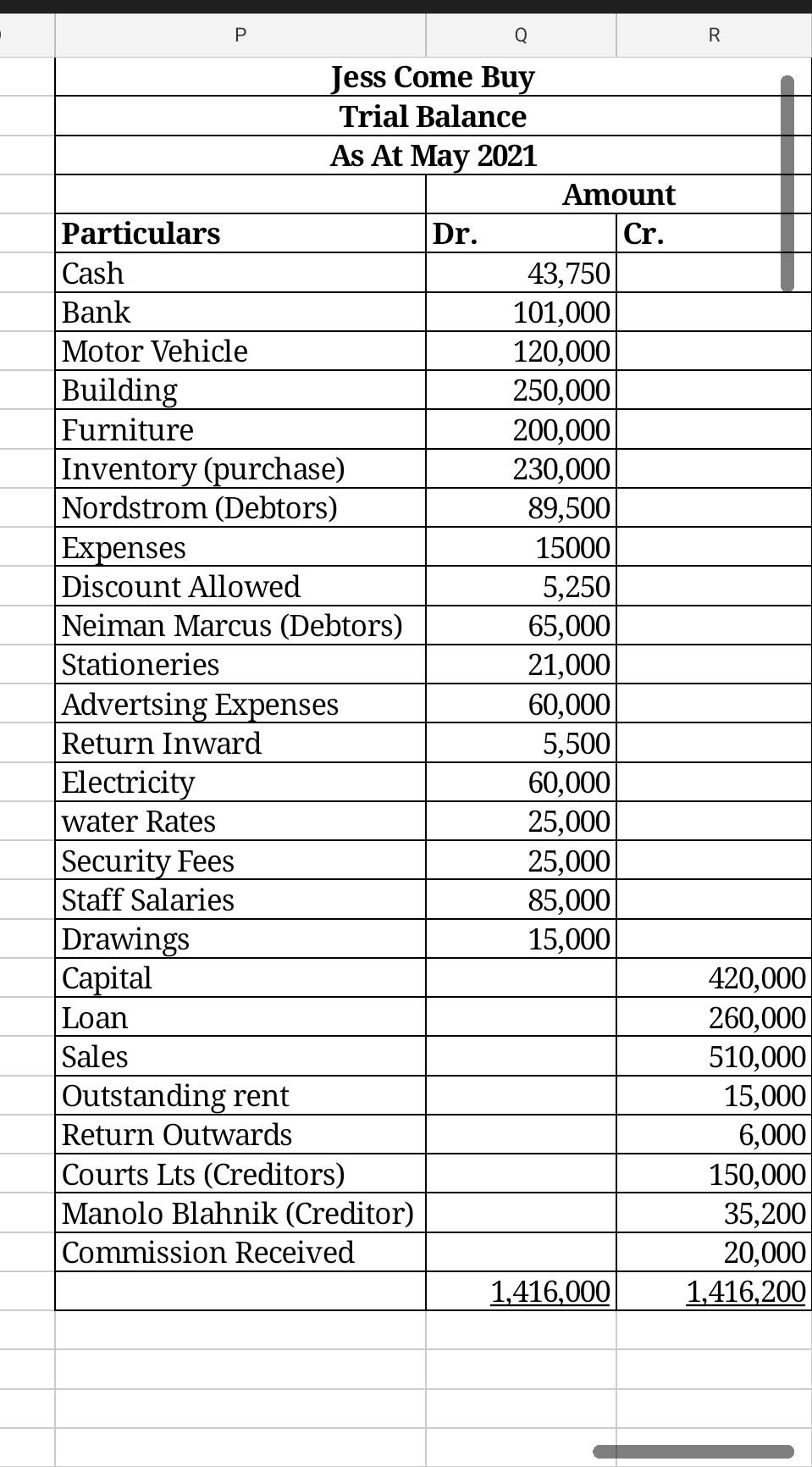the transactions of Jess Come Buy" for the first month of operation