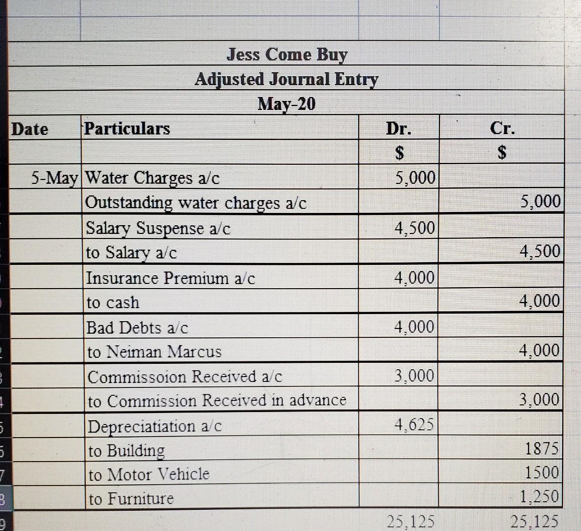 May 2021. May 1 started business with, cash, $50,000, motor vehicle $120,000