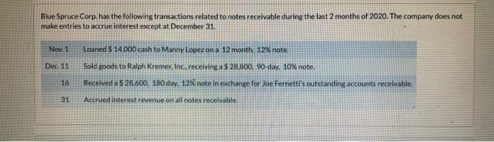 the Lopez note at its maturity in 2021. (Credit account rieles are