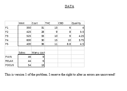 it takes advantage of new legalization laws in Canada for cannabis products.