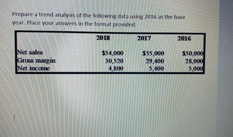 Prepare a trend analysis of the following data using 2016 as