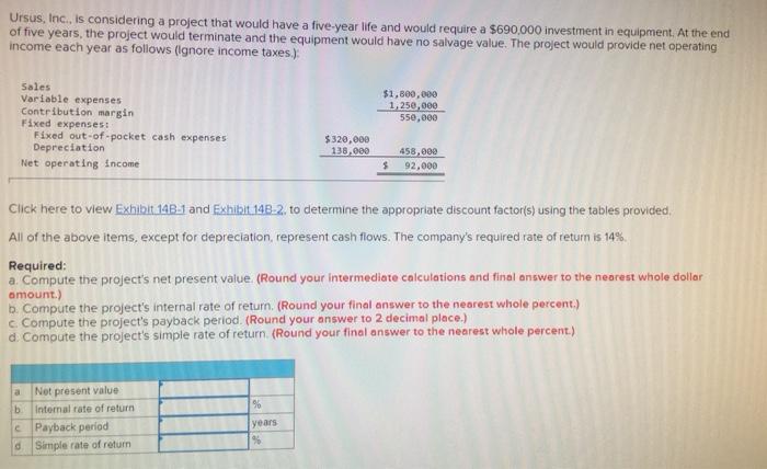  Ursus, Inc., is considering a project that would have a five-year