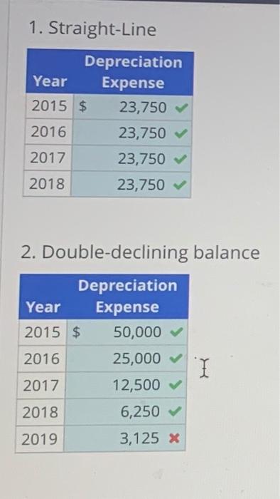 show answer and explain steps. Depreciation Methods On January 2, 2015, Roth,