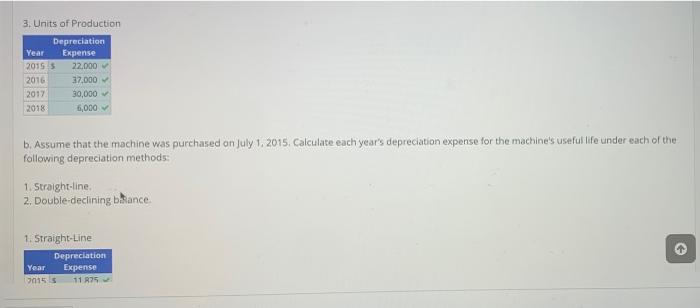 Inc. purchased a laser cutting machine to be used in the fabrication