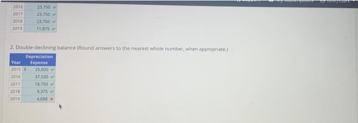 of a part for one of its key products. The machine cost