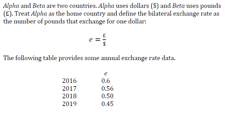 Alpha and Beta are two countries. Alpha uses dollars ($) and Beta