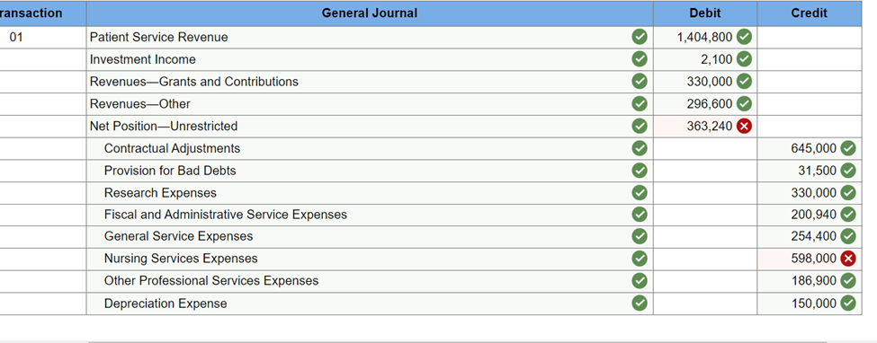 I need help with the journal at the bottom, only the two