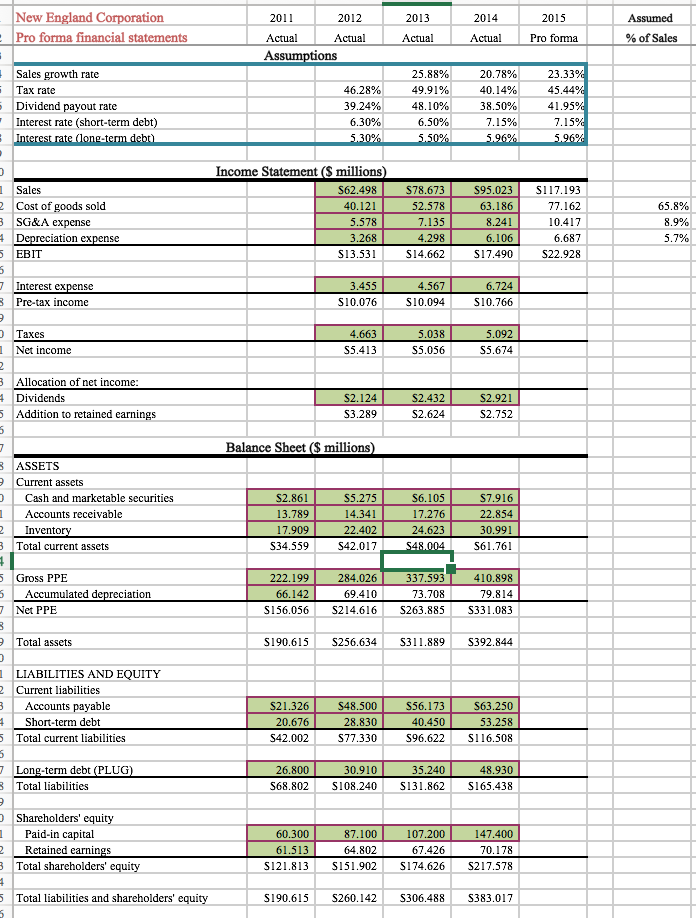Instructions: Part A: Create pro forma financial statements. This spreadsheet is set
