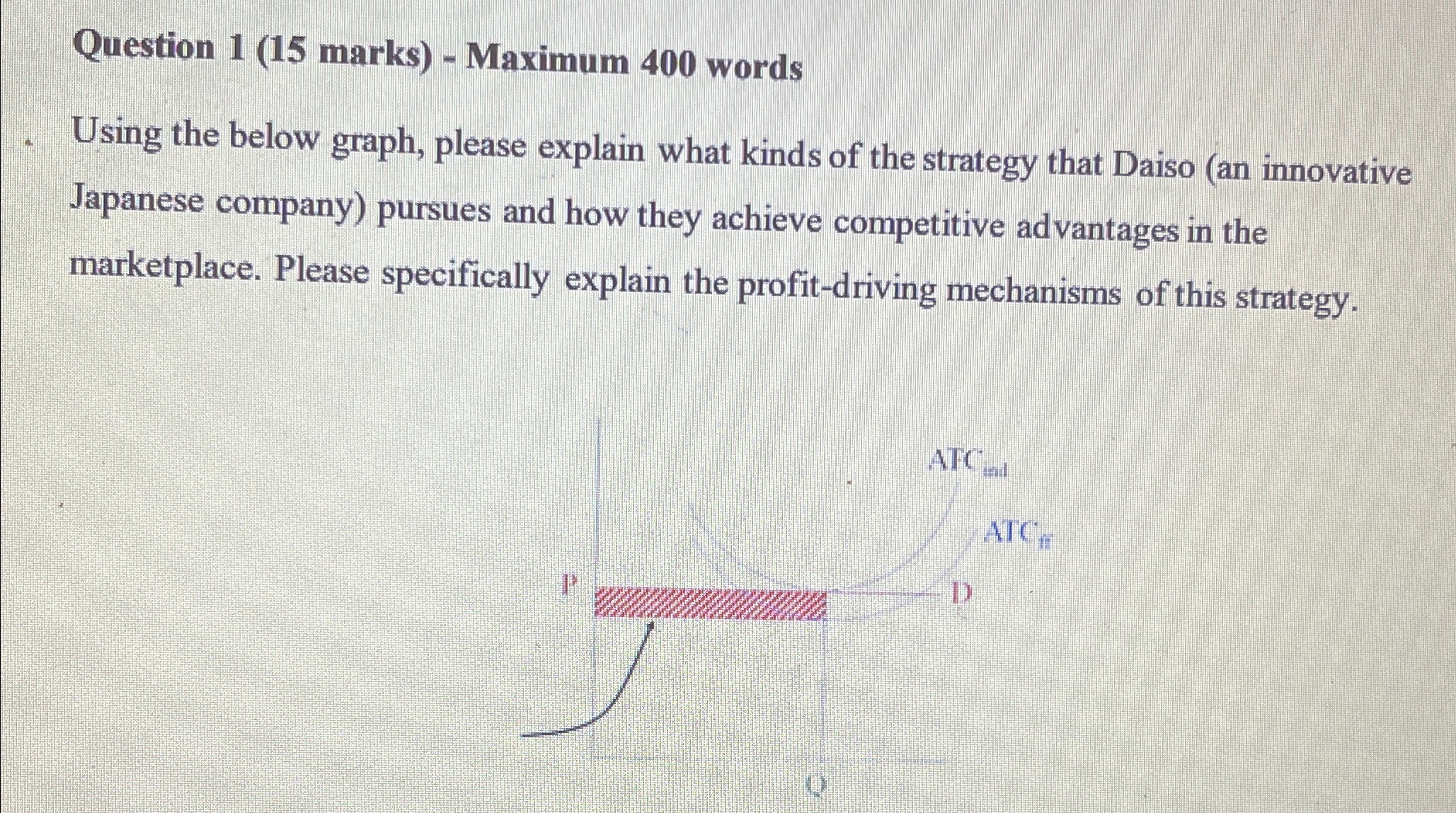  Question 1 (15 marks) - Maximum 400 words Using the below