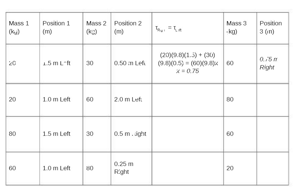  Mass 1 Position 1 Mass 2 Position 2 Mass 3 Position