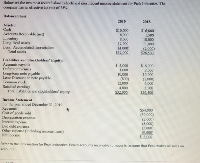  Below are the two most recent balance sheets and most recent