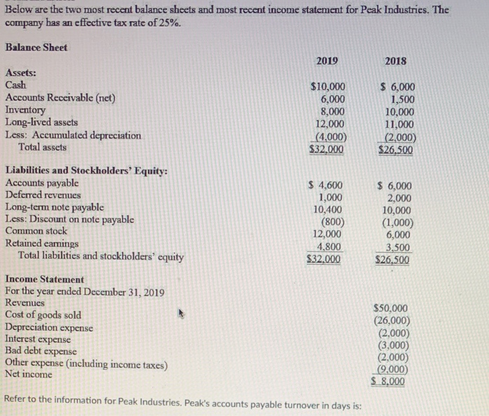 Receivable (net) 6,000 1,500 Inventory 8,000 10,000 Long-lived assets 12,000 11,000 Less: