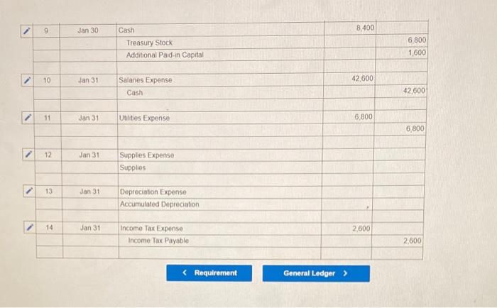 Supplies Equipment Accumulated Depreciation Accounts Payable Common Stock, $1 par value Additional
