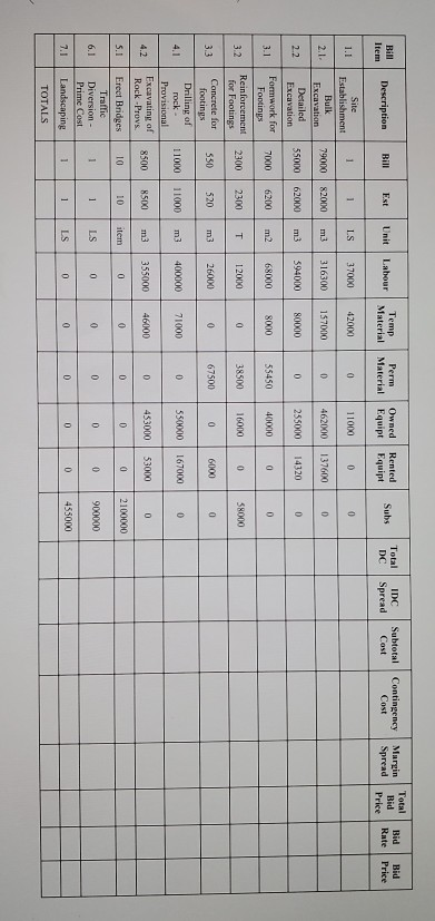 Thank you Unfortunately only this much information was given to us. Question