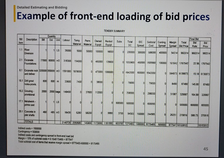 2: (20 points) Complete the attached tender summary form using the following