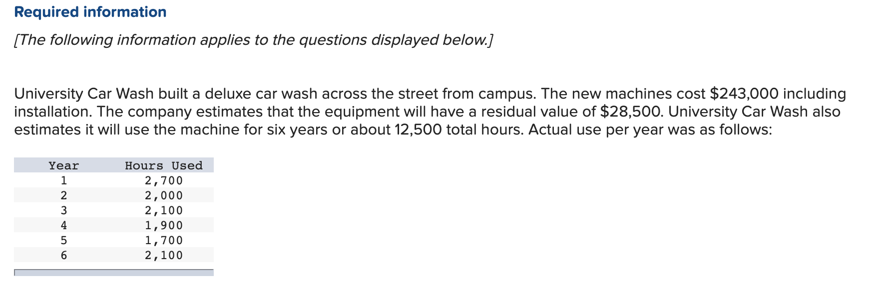 Prepare a depreciation schedule for six years using the double-declining-balance method.