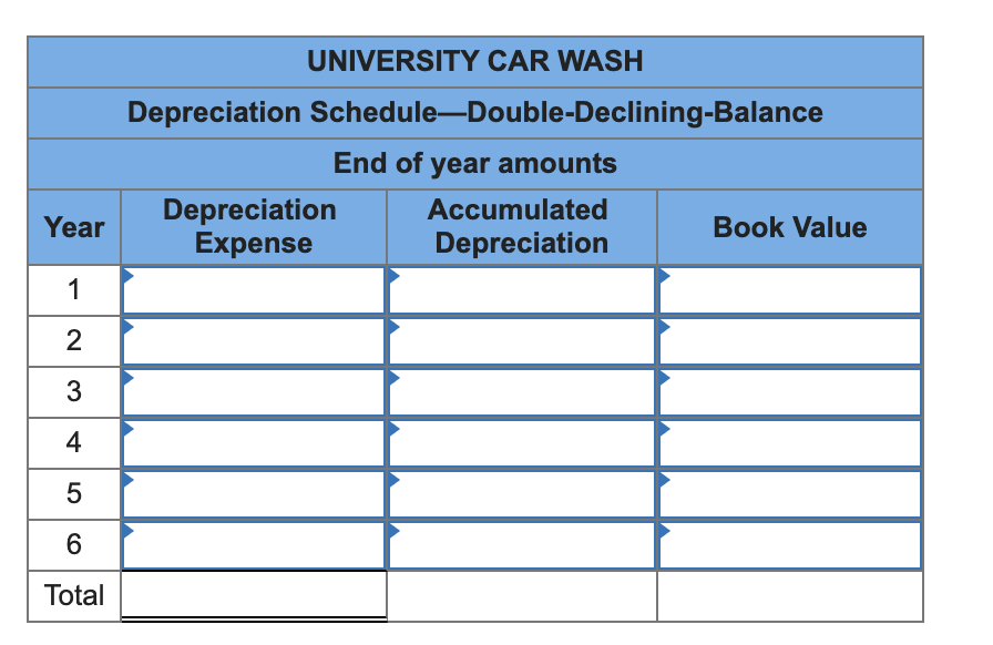 Prepare a depreciation schedule for six years using the activity-based method. Required