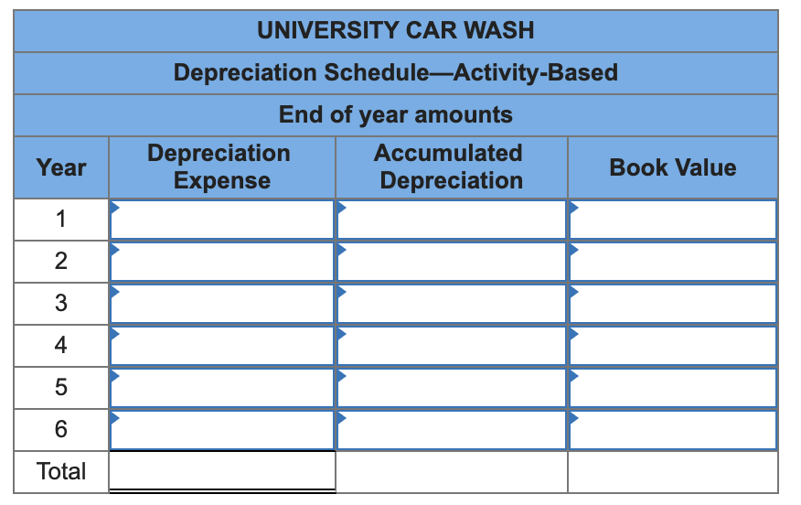 information [The following information applies to the questions displayed below.] University Car