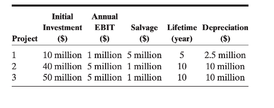 InTech, a computer software firm that has never paid dividends before, is