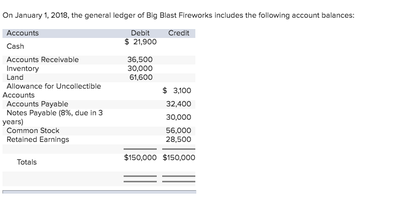 Enter debits before credits. O O Debit O Credit 16 Jan 31
