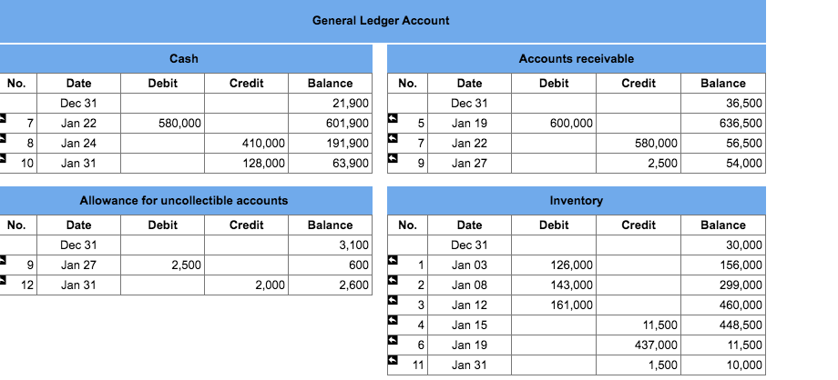 Account Title ad debt expense Allowance for uncollectible accounts Record entry Clear