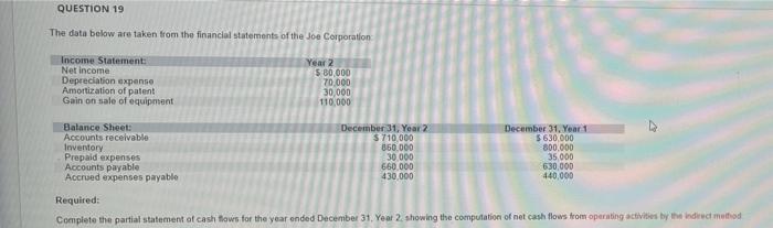  QUESTION 19 The data below are taken from the financial statements