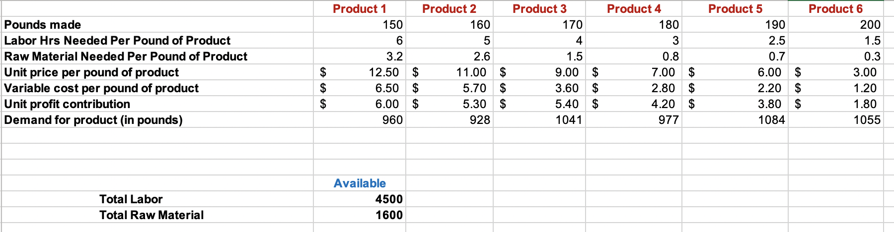 Hi! Please help with this problem, I know i can only submit