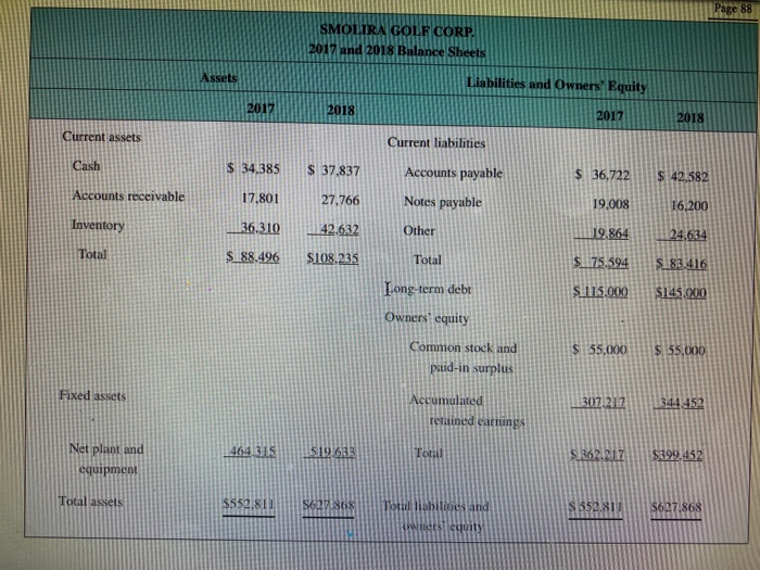 struggling and need help with Question 26: Asset utilization ratios through profitability