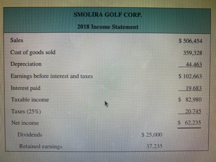 ratios & Questions 27,28, &29 Page 88 SMOLIRA GOLF CORP. 2017 and