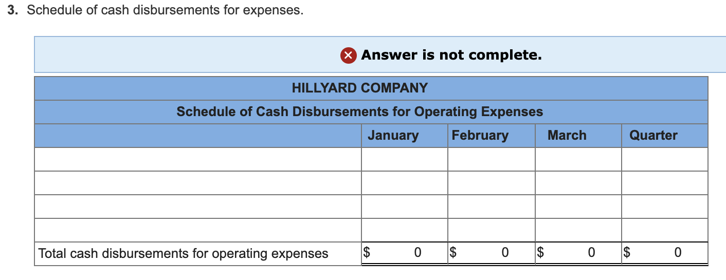 of the cash budget that I got wrong? Thank you! Hillyard Company,