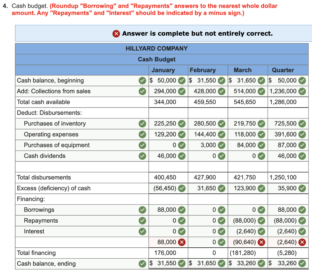 an office supplies specialty store, prepares its master budget on a quarterly