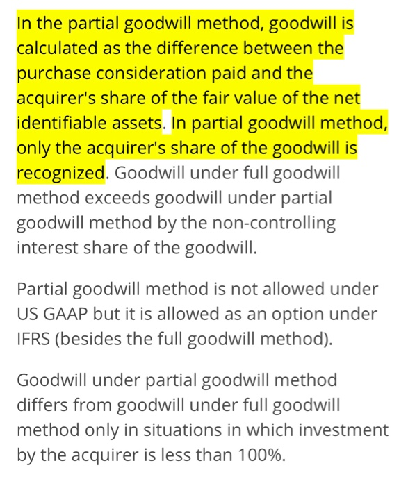 Effects on Partnership Balance Sheet and Income Urban Tech is a na