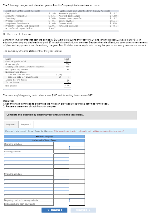 in Pavollk Company's balance sheet accounts As and Contract Accounts Lalities and