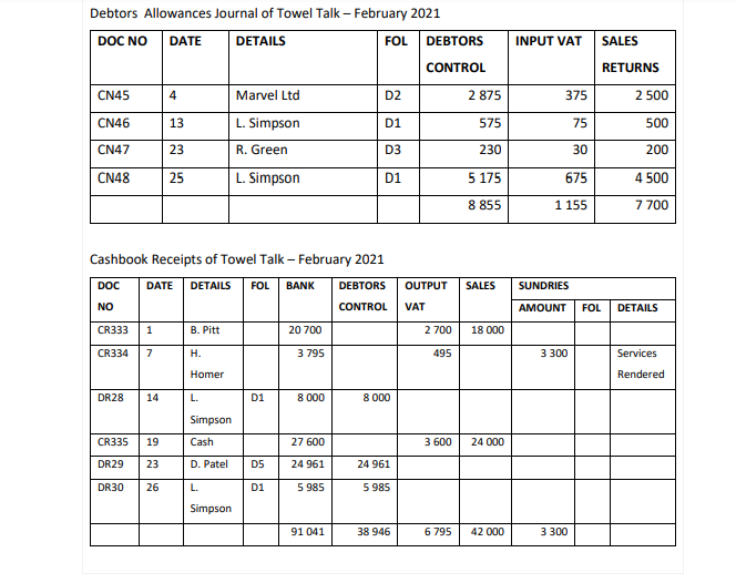 and February 2021: List of balances in the Debtors Ledger of Towel