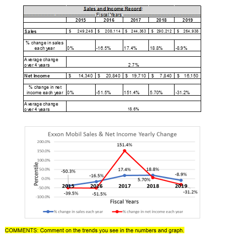 write a paragraph (200 words +) depicting the graph and what you
