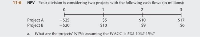  please solve Using Excel. 11-6 NPV Your division is considering two