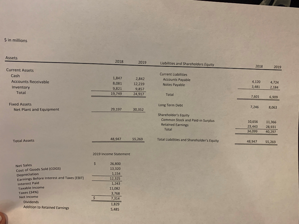 PLEASE ANSWER WHAT IS ALLOWED USING PAPER AND PENCIL RATHER THAN EXCEL.