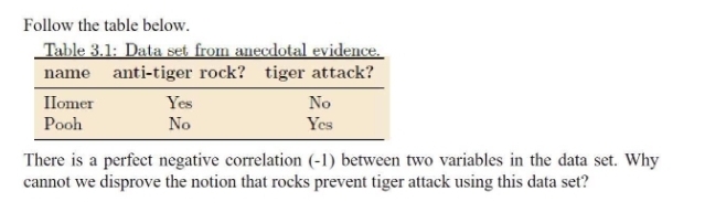  Follow the table below. Table 3.1: Data set from anecdotal evidence.