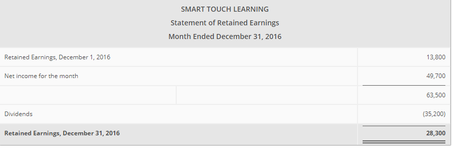 Earnings. Within each section of the statement, enter the accounts, the account