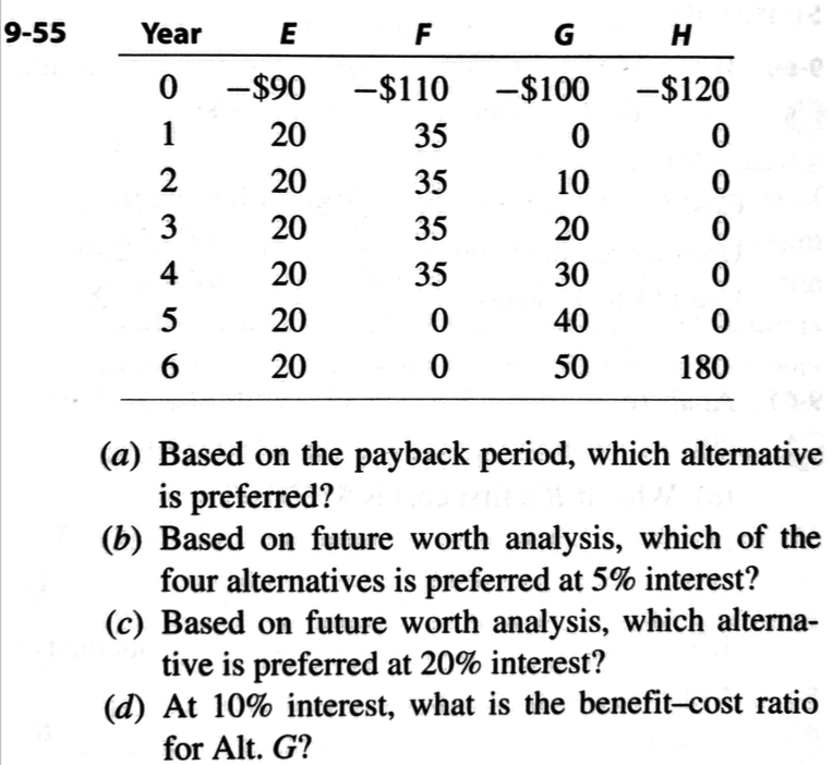 ***Please don't copy and paste another person work*** 9-55 Year E F