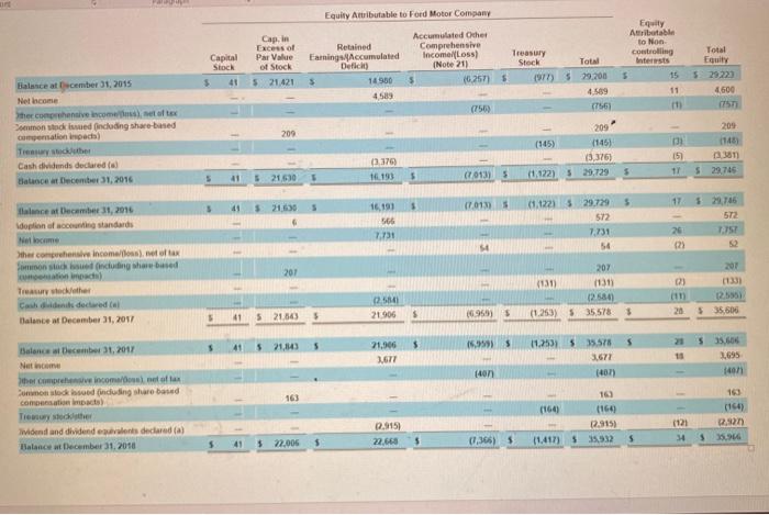 the par value account did not change. We can also see on