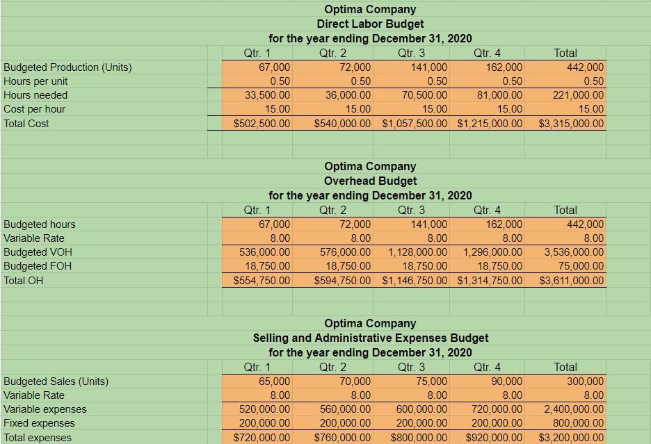 quarter's production) Expected number of frames sold in following quarters: Borrowing increments