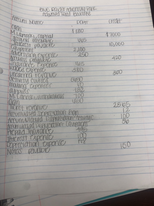 I need help making my debits and credits equal to $20,743. Amount